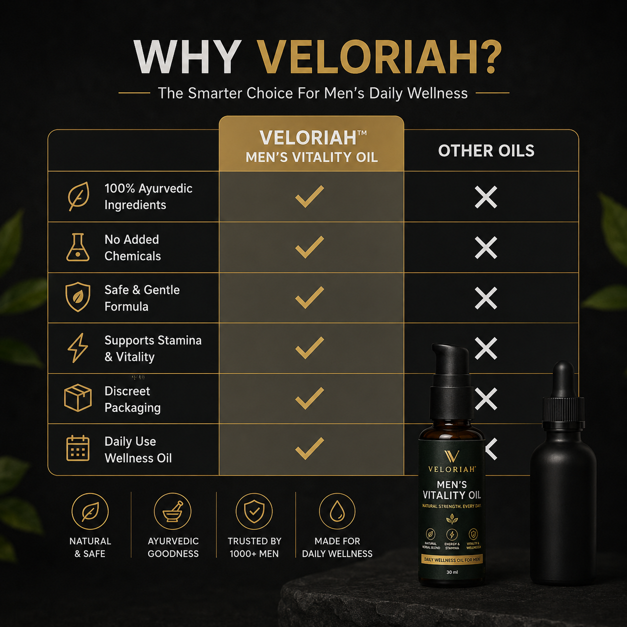 Veloriah™ Men's Vitality Oil