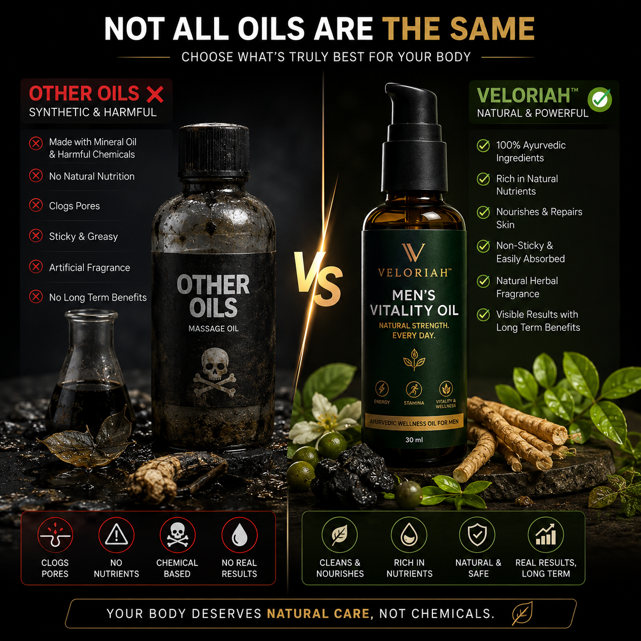 Veloriah™ Men's Vitality Oil