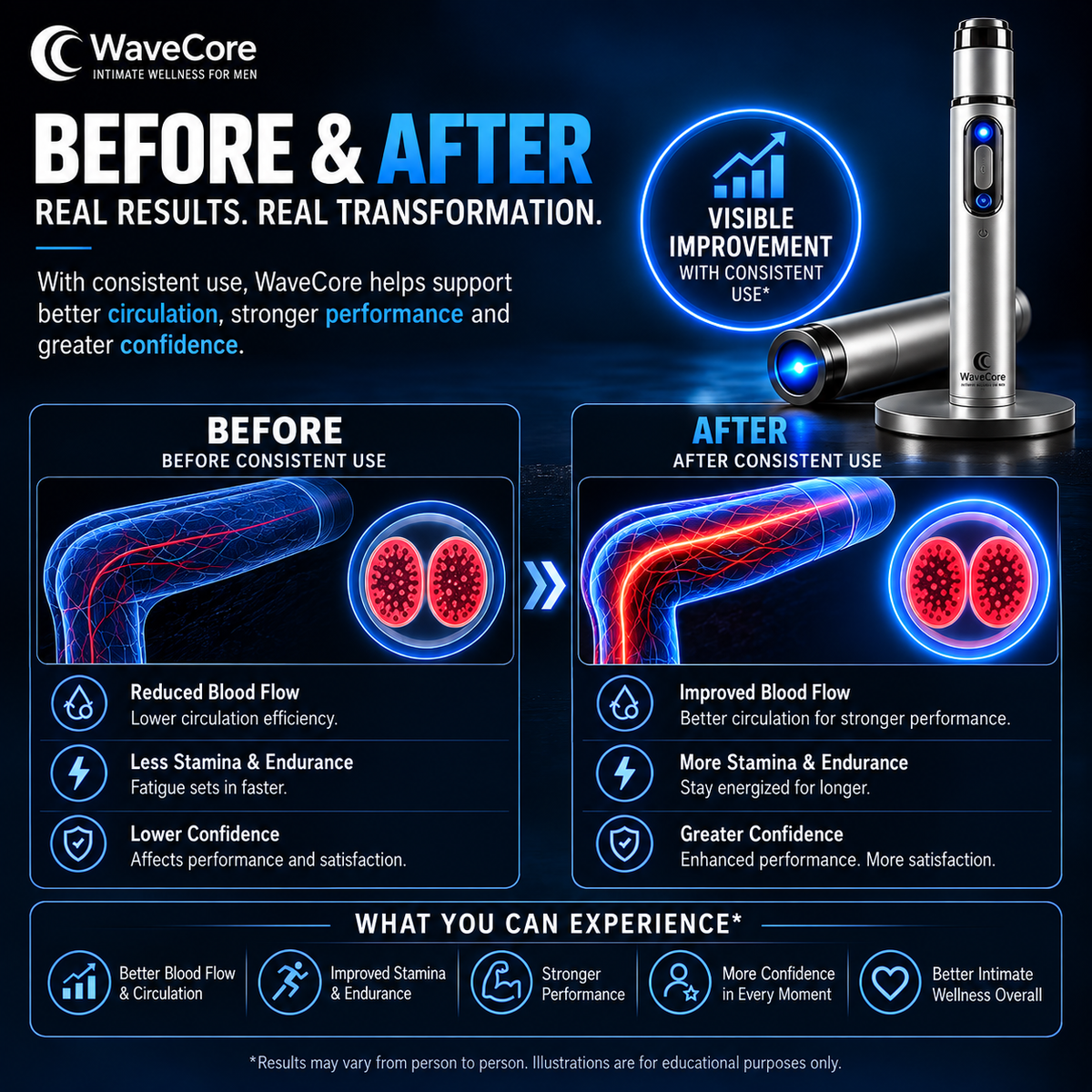 Veloriah™ WaveRelief Massager