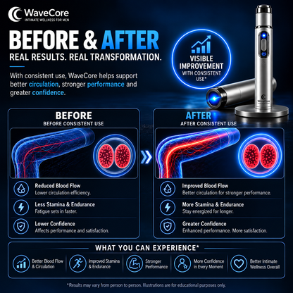 Veloriah™ WaveRelief Massager