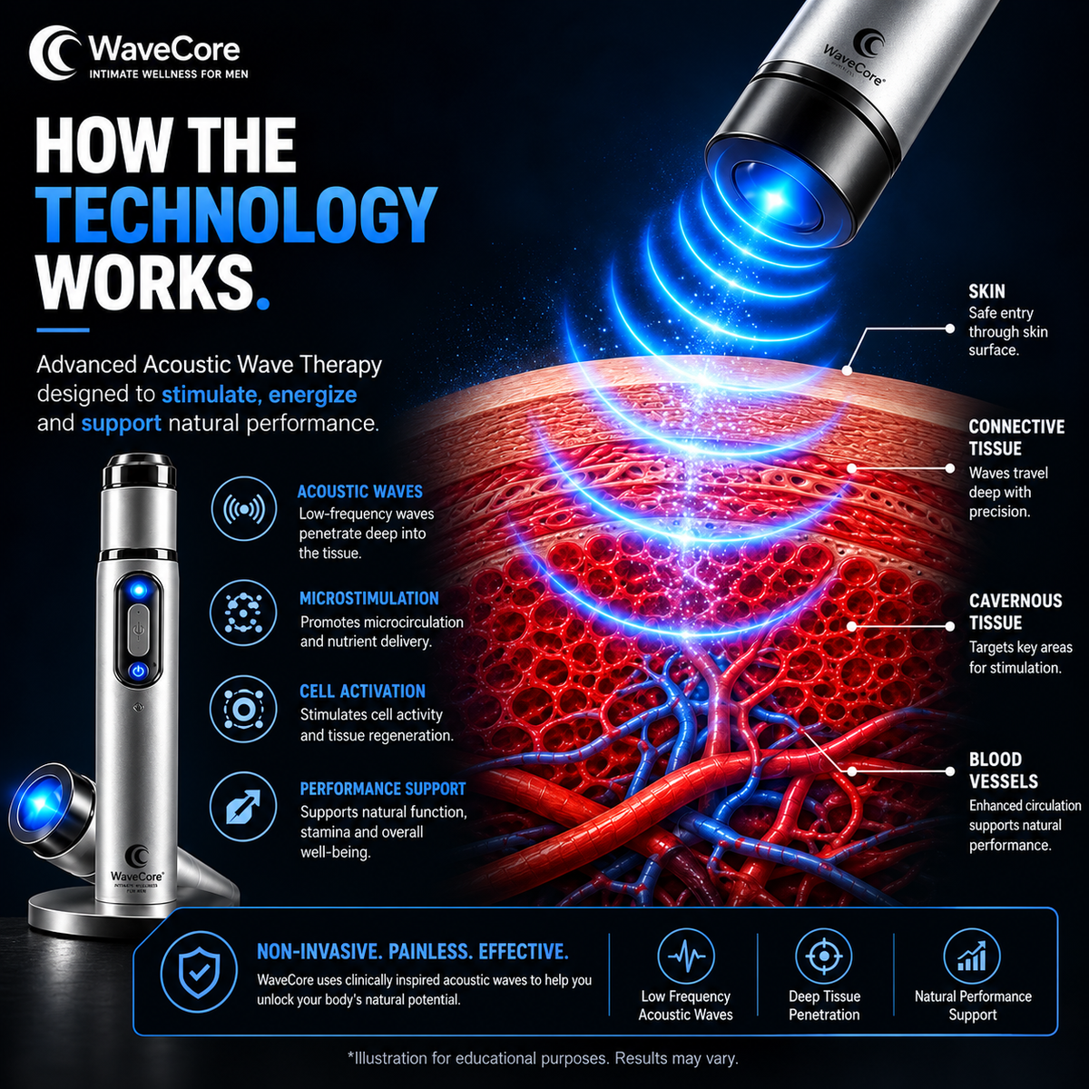 Veloriah™ WaveRelief Massager